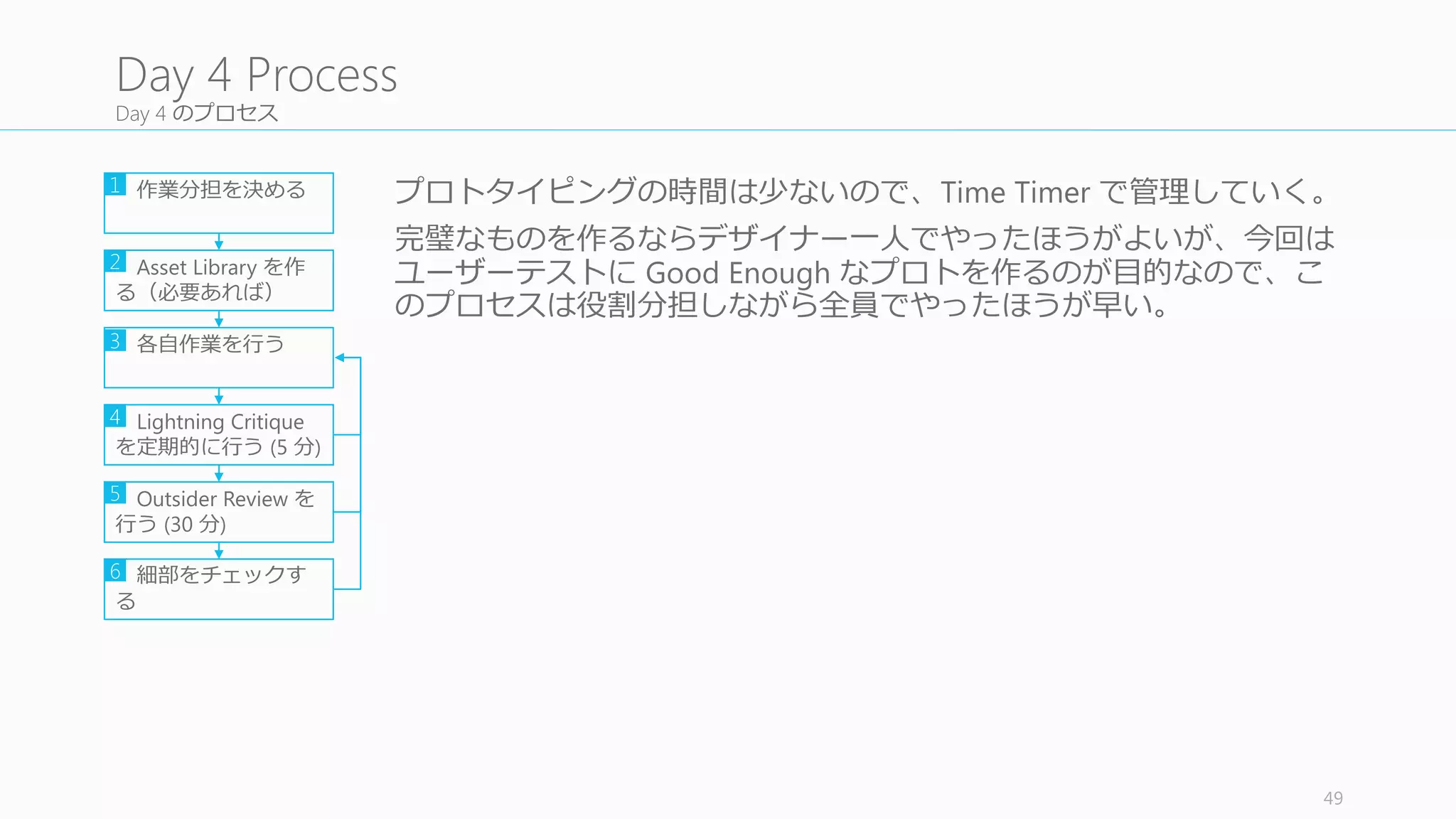 各⾃自作業！
各⾃自担当した UI	
  作成の作業！
1	
  時間に⼀一度度ぐらいは休憩を取りましょう。
49
4.3	
  Work
作業分担を決める
Asset	
  Library	
  を作る
（必要あれば）
各⾃自作業を⾏行行う
Lightning Critique を
定期的に⾏行行う (5	
  分)
Outsider Review を
⾏行行う (30	
  分)
細部をチェックす
る
1
2
3
4
5
6
 