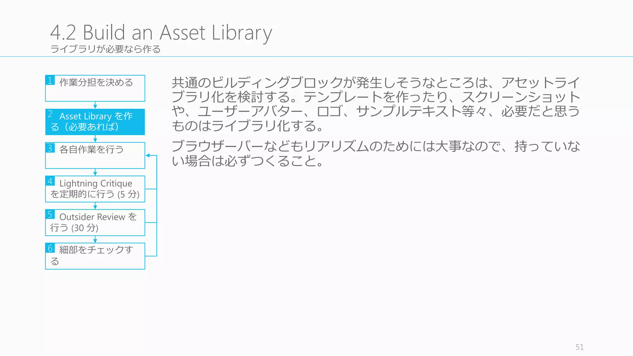 外の⼈人を読んで簡単なレビューを⾏行行ってもらう
30	
  分、今⽇日デザインに関わっていない⼈人にユーザーリサーチャーとし
て来てもらう。もしくは PowerPoint	
  などを持っていなかった⼈人でもい
い。外からの⽬目は groupthink	
  の罠から遠ざけてくれる。
できれば⼀一⽇日の早い段階で⾒見見てもらうこと。遅かったらもう出来上
がってしまっているので、できれば早いうちに⾒見見てもらう。
51
4.5	
  Review	
  with	
  an	
  Outsider
作業分担を決める
Asset	
  Library	
  を作る
（必要あれば）
各⾃自作業を⾏行行う
Lightning Critique を
定期的に⾏行行う (5	
  分)
Outsider Review を
⾏行行う (30	
  分)
細部をチェックす
る
1
2
3
4
5
6
 