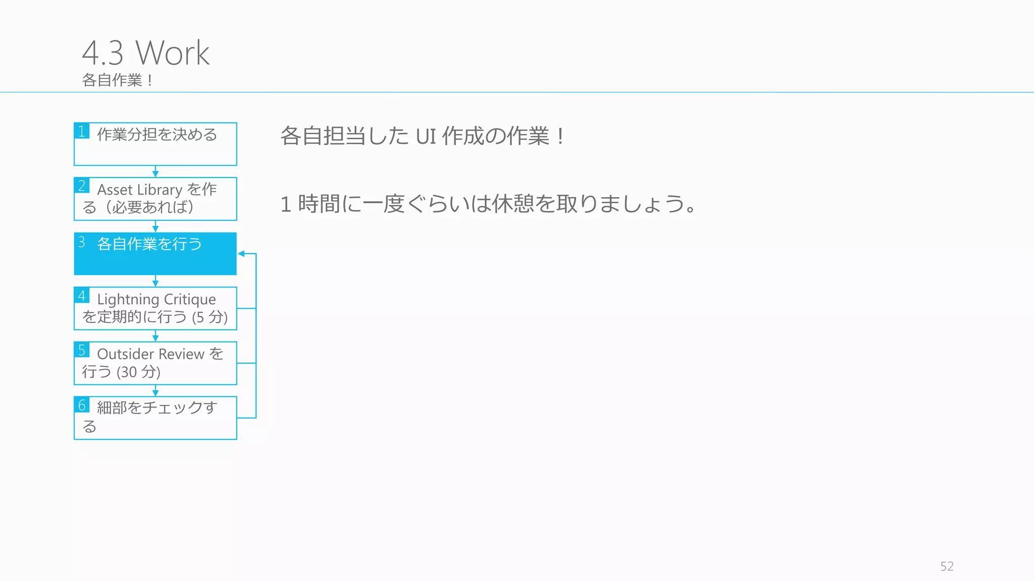 ⼗十分な製品に⾒見見えるように細部に気を付ける
マウスポインタやテキスト、ユーザーがどこをクリックするか、とか、
テキスト⼊入⼒力力後の画⾯面など、細かいところはできるだけ⼊入⼒力力するよう
にする。そのほうがユーザースタディがよりリアルになる。
そのほか細部で気を付ける点として、
• ⼀一貫性やタイポには気を付けること。特にユーザーデータ（⼭山⽥田太
郎郎とかになっていないか）。
• コンテンツは最新で関連のあるものにしておくこと。たとえばシア
トルでテストするなら、新聞は Seattle	
  Times	
  にすべき。
• スタックしたときには「何を学ぼうとしているか」を思い出すこと。
30分をボタンのスタイルなどで失ってはいけない。ユーザーに何の
Value	
  Prop	
  を理理解してもらいたいかを考える。
「細部」の具体的な例例として Google	
  Ventures	
  で実際に作られた以下の
プロトタイプが参考になる。
https://www.dropbox.com/sh/b5le4kch8m3eor8/aZ6qZcUBTk/Design%20Staf
f%20Prototypes
52
4.6	
  Crucial	
  Details
作業分担を決める
Asset	
  Library	
  を作る
（必要あれば）
各⾃自作業を⾏行行う
Lightning Critique を
定期的に⾏行行う (5	
  分)
Outsider Review を
⾏行行う (30	
  分)
細部をチェックす
る
1
2
3
4
5
6
 