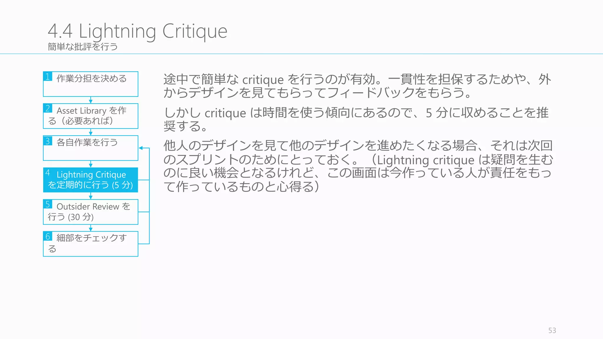 Validate
Day	
  5
53
 