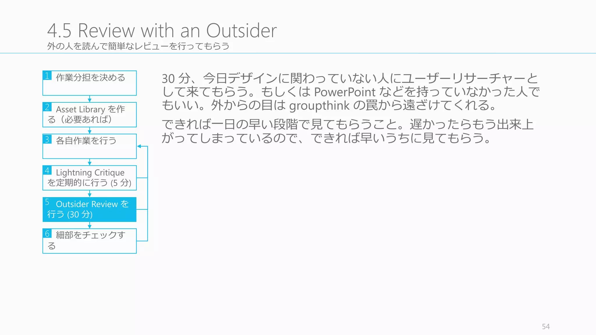 54
Day	
  5	
  Outcome:	
  Scoreboard
 
