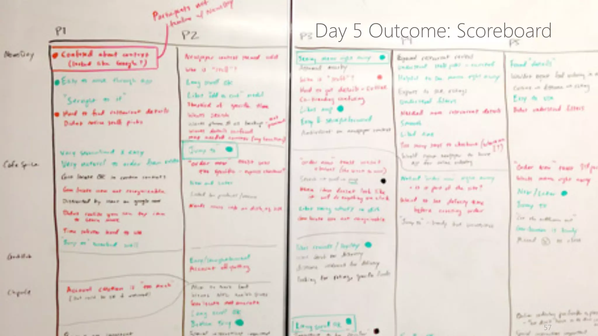 インタビューを効果的に⾏行行うためのリソース集
インタビューを⾏行行うコツを解説したリソースは多数あるので、外部リソースを参照のこと。
「半構造化インタビュー」で検索索すればある程度度 Web	
  でもやり⽅方は書いてある。
• 本
• Interviewing	
  Users:	
  How	
  to	
  Uncover	
  Compelling	
  Insights
• Running	
  Lean
• About Face 3
• ユーザビリティエンジニアリング
• IDEO	
  Human	
  Centered	
  Design Toolkit
• Google Ventures
• GV	
  Guide	
  to	
  Research
• Get Better Data from User Studies: 16 Interviewing Tips
• How	
  to	
  Hack	
  Your	
  Body	
  Language	
  for	
  Better	
  Interviews
• Startup Lab Workshop: User Research, Quick ‘n’ Dirty	
  (Video)
57
New	
  to	
  Interview?
 