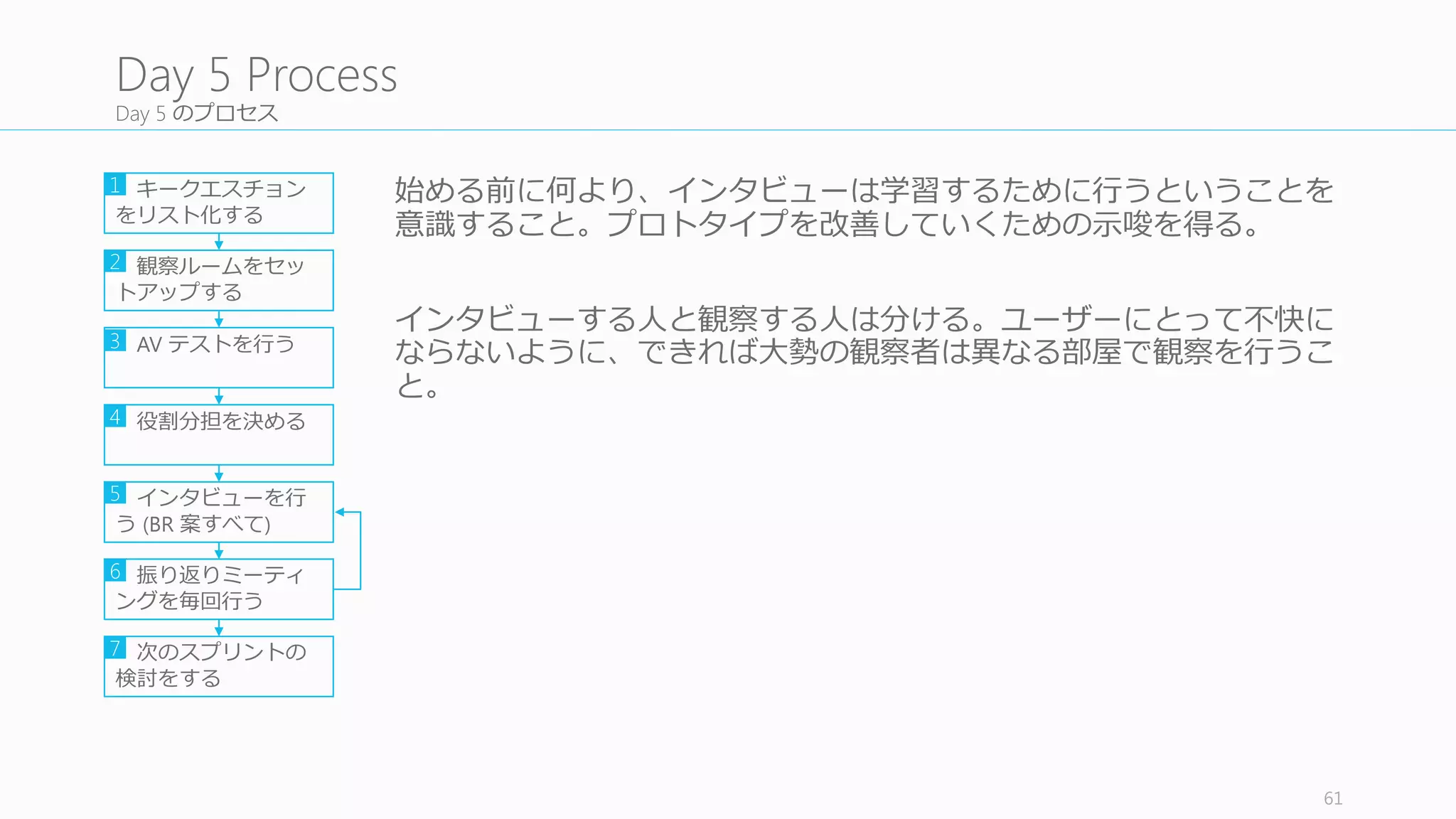 AV テストを⾏行行う
利利⽤用するツールの AV	
  テストは必ず事前に⾏行行う。特に、
• ⾳音質
• ビデオの位置
• 画⾯面共有の状況
については必ずチェックする。
⾳音質が悪ければ conferencing	
  microphone	
  などを⽤用意する。また、観察
ルーム側のマイクは mute	
  にしておく。
このテストはできるだけ毎セッションごとに⾏行行う。⼤大体デモには悪魔
が潜む。
61
5.3	
  Test	
  the	
  AV	
  Ahead	
  of	
  Time
キークエスチョン
をリスト化する
観察ルームをセッ
トアップする
AV	
  テストを⾏行行う
役割分担を決める
インタビューを⾏行行
う (BR	
  案すべて)
振り返りミーティ
ングを毎回⾏行行う
1
2
3
4
5
6
次のスプリントの
検討をする
7
 