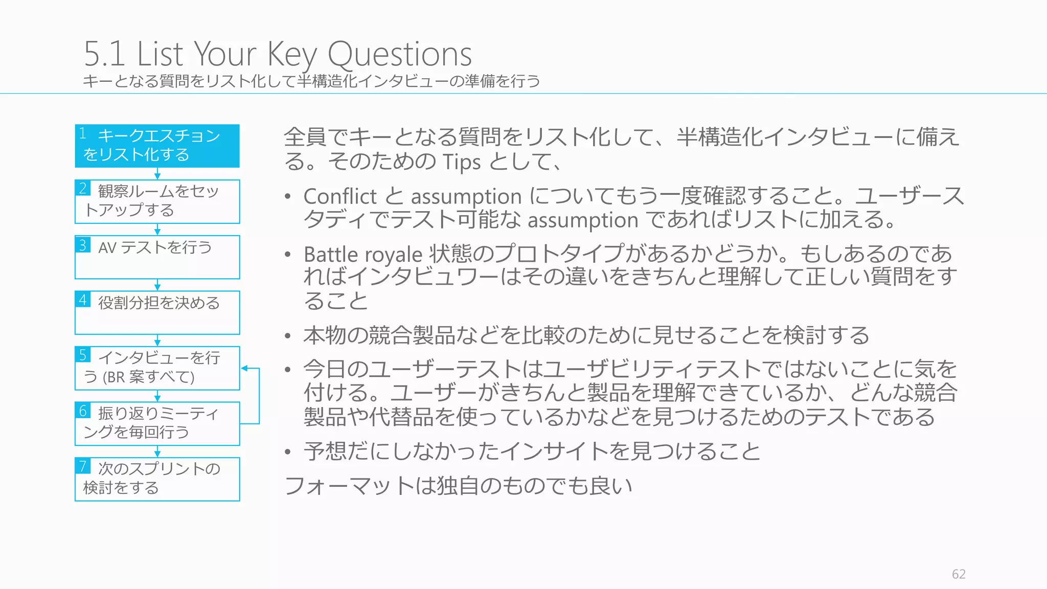 役割分担を決める
インタビュワーと観察ルームの2つで⼤大きく役割分担を⾏行行う。
観察ルームの中でさらに役割分担を⾏行行う。
• 基本的に全員紙にノートを取る役⽬目を負う。良良いところも悪いとこ
ろも予想外のことも、気づいたことはすべてノートにメモっておく
（PC は閉じておくことが望ましい）
• ⼀一⼈人のみ PC	
  を開いて裁判報告官のようにすべての⾔言葉葉をリアルタ
イムに筆記するようにする（疲れるので毎回変わると良良い）。これ
はのちにリファレンスとして利利⽤用される。録⾳音に逃げないように。
62
5.4	
  Roles
キークエスチョン
をリスト化する
観察ルームをセッ
トアップする
AV	
  テストを⾏行行う
役割分担を決める
インタビューを⾏行行
う (BR	
  案すべて)
振り返りミーティ
ングを毎回⾏行行う
1
2
3
4
5
6
次のスプリントの
検討をする
7
 