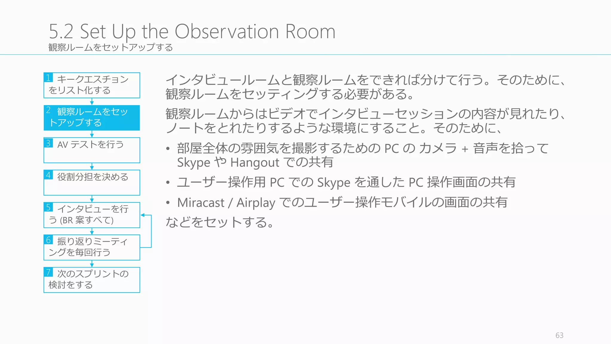 効果的なインタビューを⾏行行う
インタビューを⾏行行う。
63
5.5	
  Doing an Interview
キークエスチョン
をリスト化する
観察ルームをセッ
トアップする
AV	
  テストを⾏行行う
役割分担を決める
インタビューを⾏行行
う (BR	
  案すべて)
振り返りミーティ
ングを毎回⾏行行う
1
2
3
4
5
6
次のスプリントの
検討をする
7
 