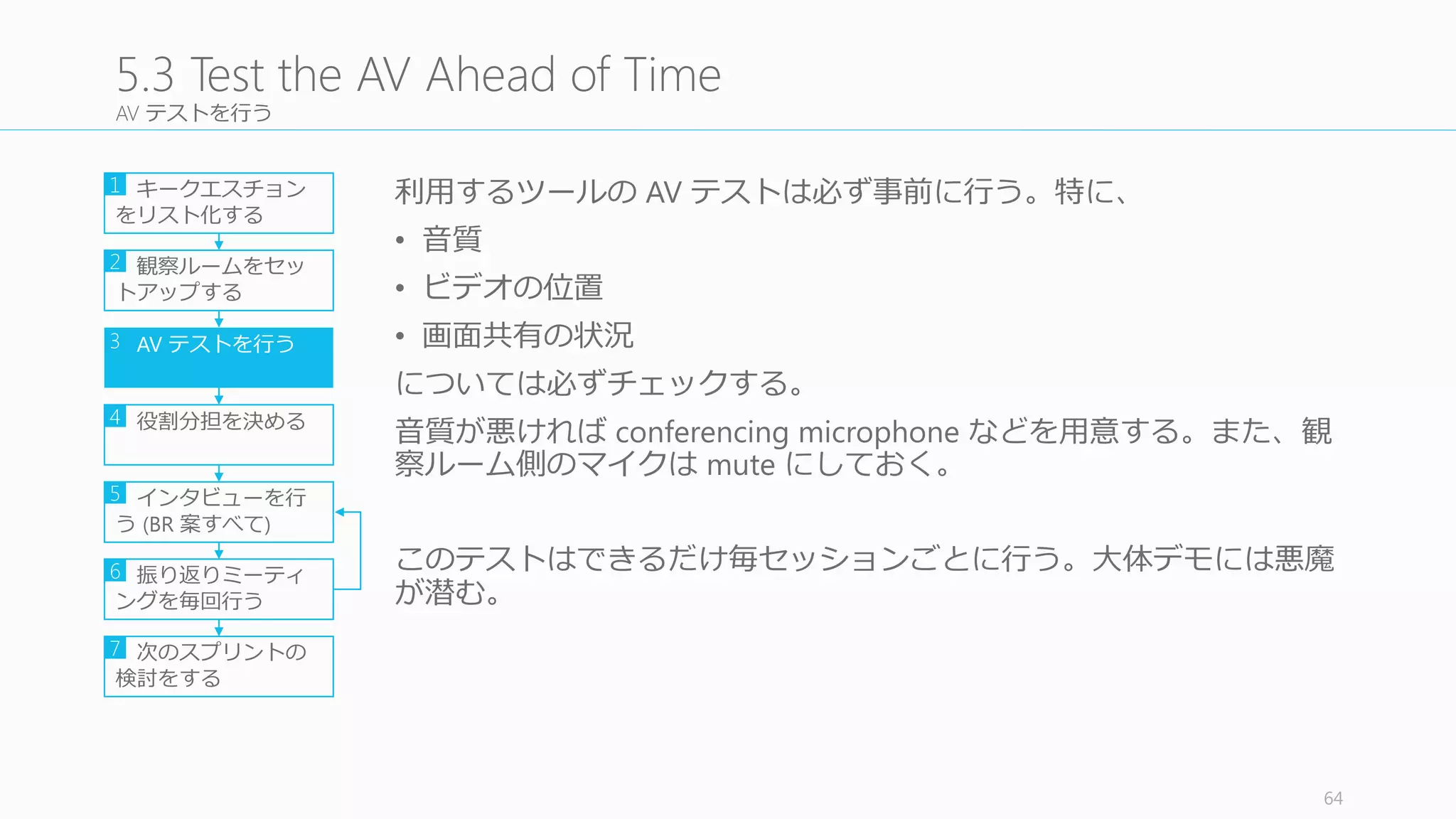 1セッションが終わるごとにスコアボードに全員で記⼊入していく
スコアボードを⽤用意して、皆のノートをまとめていく。列列ごとにイン
タビュイーの枠を設け、⾏行行は各インタビューパート（バックグラウン
ドや、プロトタイプ 1	
  /	
  2、etc）に充てる
インタビューセッション⼀一つが終わるごとに、スコアボードに全員の
気づきを書いていく。そのとき、
• 緑⾊色：良良かった点
• ⾚赤⾊色：問題点、疑問点
• ⿊黒⾊色：その他
としておくと分かりやすい。
64
5.6	
  Make	
  a	
  Scoreboard
キークエスチョン
をリスト化する
観察ルームをセッ
トアップする
AV	
  テストを⾏行行う
役割分担を決める
インタビューを⾏行行
う (BR	
  案すべて)
振り返りミーティ
ングを毎回⾏行行う
1
2
3
4
5
6
次のスプリントの
検討をする
7
書き終え次第、次のインタビュイーへ
のインタビューを⾏行行う。
 