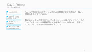 最も重要なユーザーストーリーをスケッチする
共通理理解の上で、協調しながらユーザーストーリーのマップを描く。
描くのはファシリテーター。
その際には重要なユーザーストーリーに絞ること。何が重要かは、今
回のスプリントで解決したい問題による。たとえば、
• 顧客の製品の理理解を助けたい → 顧客が製品を初めて⾒見見た時の体
験を改善する
17
1.3	
  Sketch	
  the	
  Most	
  Important	
  User	
  Story
Topic	
  を決める
エクササイズする
(Topic	
  × 10	
  分)
ユーザーストー
リーを描く
本スプリントで解
決する問題を決める
1
2
3
4
• 新しい製品のコンセプトを作りたい
→ Value Prop とコアとなる機能を
決める
• Landing	
  Page	
  のコンバージョンを上
げたい → なぜ顧客が LP	
  にたど
り着くのか、彼らのゴールは何かを
理理解したい
 