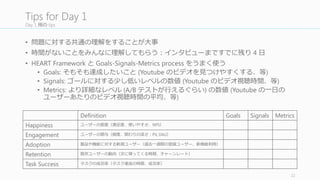 Day	
  2	
  の⽬目的
1. Day 1 で決めた問題を解決するための多くの可能性を明るみに出す
2. 短い期間で可能性を出すために、時間に明確な制限を設けて進めていく
22
Objectives	
  of	
  Day	
  2:	
  Diverge
 