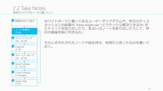 最も気に⼊入ったデザインのアイデアを最低 1	
  つ以上ポストイットに描く
このステップではユーザーストーリーダイアグラムをより具体的にし
ていく。
まず A4	
  の紙に 3	
  つのポストイットを貼る。それぞれのポストイット
がストーリーボードの 1	
  フレームに対応すると考える。
28
2.5	
  Storyboard
問題を分けて選ぶ
ノートを取る
(5	
  分)
マインドマップ
(10	
  -­‐ 15	
  分)
Crazy	
  8s
(5	
  分)
ストーリーボード
(10	
  -­‐ 20	
  分)
Silent	
  Critique
(5	
  -­‐ 10	
  分)
3	
  min	
  Critique
(3	
  分/idea)
Super	
  Vote
(5	
  分)
1
2
3
4
5
6
7
8
マインドマップと Crazy	
  8s	
  の中からベ
ストだと思う 1	
  つ以上を選び、その詳
細を書いていく。注意点は、
• それぞれを独⽴立立させる（⼝口頭の説明
がなくても意味が分かるように）
• 匿匿名のままにする（⾃自分の名前を書
かない）
• アイデアにタイトルを付ける（あと
で議論論しやすくするため）
終わったら紙を壁に張り付けていく。
美術館の絵画のように横⼀一列列に。
 