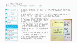 決定権者を中⼼心に、ベストなデザインを決定する
全員が “special”	
  なシール（シールにマークを書いたりしたもの）を 1	
  
or	
  2	
  つ持ち、ベストだと思うアイデアに super	
  vote	
  する。
もし CEO	
  がすべての決定権を持つような⽂文化のチームであれば、CEO
に 3	
  つのシールを渡してもいいし、CXO なら CXO	
  に渡す。そこは正直
に、make	
  the	
  call	
  できる⼈人に extra	
  vote	
  の権利利を作ろう。
エリート主義的ではあるが、コンセンサスはデザインを殺すし、決定
権者が納得していない案を進めるとあとで後悔する。
サイクルが終わったら、次にフォーカスすべきチャンクについて議論論
し、チャンクを決める。そして次のチャンクで同じサイクルを回す。
2	
  回⽬目以降降のサイクルはもっと簡単なので安⼼心しよう！ でも⼤大体 1	
  
⽇日 2,	
  3	
  回すると疲れ切切るので注意。
31
2.8	
  Super	
  Vote
問題を分けて選ぶ
ノートを取る
(5	
  分)
マインドマップ
(10	
  -­‐ 15	
  分)
Crazy	
  8s
(5	
  分)
ストーリーボード
(10	
  -­‐ 20	
  分)
Silent	
  Critique
(5	
  -­‐ 10	
  分)
3	
  min	
  Critique
(3	
  分/idea)
Super	
  Vote
(5	
  分)
1
2
3
4
5
6
7
8
 