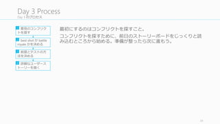 検証するべき前提 (assumption)	
  と、それに対応するテストの⽅方法を決める
ユーザースタディでテストしたいことを決めるには、前提や想定
(assumption)	
  を明らかにすることが有効。
テストに対する前提にはたとえば、ユーザーの前提（e.g.	
  写真をアッ
プロードしたいユーザーがいる）、ビジネスの前提（e.g.	
  市場規模）、
技術の前提、メッセージングの前提などがある。
これらの前提を確認するためにプロトタイプを使ってテストする。た
とえば、ユーザーが製品を使って写真を快くシェアするかどうか、と
いったようなものをプロトタイプを使ってもらってテストする。
39
3.3	
  Test	
  Your	
  Assumptions
意⾒見見のコンフリク
トを探す
best	
  shot	
  か battle	
  
royaleかを決める
前提とテストの⽅方
法を決める
詳細なユーザース
トーリーを描く
1
2
3
4
技術の前提はエンジニアに試してもら
えばいいが、そのほかの前提すべてを
テストできそうにない場合は重要度度の
低いものは次に回す。
どのコンフリクトを探求すべきか、ど
の前提のテストをするかを決めれば、
次はついにプロトタイピングの時間。
 