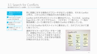 詳細なユーザーストーリーをホワイトボードに描き、プロトタイピングのベースとする
プロトタイピングする前に詳細なストーリーボードをホワイトボード
に書いていく。ユーザーが実際に体験するものになるので、click	
  by	
  
click	
  で画⾯面を分ける。これがプロトタイプの spec	
  になる。なおこのス
トーリーボードはスプリント最後のグループワークである。
ホワイトボードに⼤大きなグリッドを描き、それぞれの⼤大きさは A4	
  の
紙 2	
  つ分ぐらい。
それぞれのセルには⼀一つのアクションを置く。クリックやテキスト⼊入
⼒力力、ピンチなどなど。セルの画⾯面の詳細は気にしなくていいが、すべ
てのアクションがストーリーに⼊入っていることが重要。
40
3.4	
  Whiteboard	
  the	
  User	
  Story
意⾒見見のコンフリク
トを探す
best	
  shot	
  か battle	
  
royaleかを決める
前提とテストの⽅方
法を決める
詳細なユーザース
トーリーを描く
1
2
3
4
書いている途中に、ユーザースタディ
のことを考えながら書くといい。どう
やって製品にたどり着くのか？等
ファシリテーターは⼀一⼈人が全部を書か
ないように気を付ける。グループ全体
が参与するように気を付ける。
 