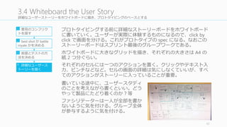 Day	
  4	
  の成果物は「ユーザーに⾒見見せることができて」「最⼤大限の学習効果が得られる」プロトタイプ
ユーザーに触ってフィードバックをもらえるプロトタイプが Day	
  4	
  の成果物となる
43
Day 4 Outcomes:	
  Prototype
 