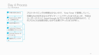 各⾃自作業！
各⾃自担当した UI	
  作成の作業！
1	
  時間に⼀一度度ぐらいは休憩を取りましょう。
49
4.3	
  Work
作業分担を決める
Asset	
  Library	
  を作る
（必要あれば）
各⾃自作業を⾏行行う
Lightning Critique を
定期的に⾏行行う (5	
  分)
Outsider Review を
⾏行行う (30	
  分)
細部をチェックす
る
1
2
3
4
5
6
 