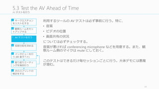 1セッションが終わるごとにスコアボードに全員で記⼊入していく
スコアボードを⽤用意して、皆のノートをまとめていく。列列ごとにイン
タビュイーの枠を設け、⾏行行は各インタビューパート（バックグラウン
ドや、プロトタイプ 1	
  /	
  2、etc）に充てる
インタビューセッション⼀一つが終わるごとに、スコアボードに全員の
気づきを書いていく。そのとき、
• 緑⾊色：良良かった点
• ⾚赤⾊色：問題点、疑問点
• ⿊黒⾊色：その他
としておくと分かりやすい。
64
5.6	
  Make	
  a	
  Scoreboard
キークエスチョン
をリスト化する
観察ルームをセッ
トアップする
AV	
  テストを⾏行行う
役割分担を決める
インタビューを⾏行行
う (BR	
  案すべて)
振り返りミーティ
ングを毎回⾏行行う
1
2
3
4
5
6
次のスプリントの
検討をする
7
書き終え次第、次のインタビュイーへ
のインタビューを⾏行行う。
 