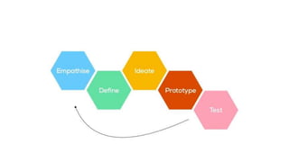 The design sprint
The sprint is a five-day process for answering critical business
questions through design, prototyping, ...