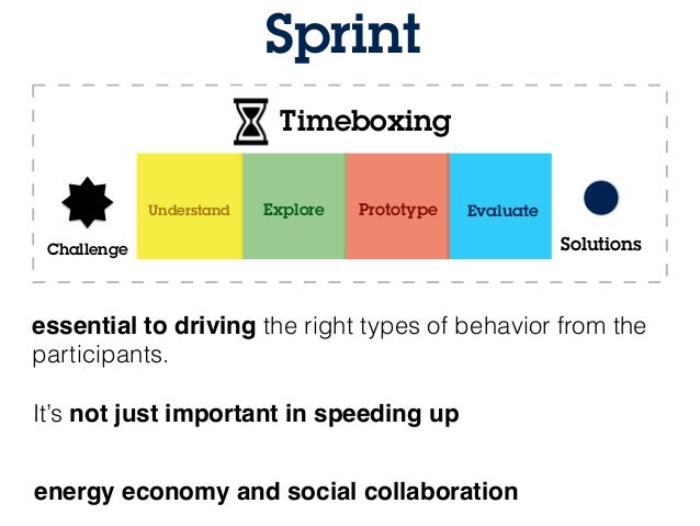 Google Venture S Design Sprints Google Venture S Design Sprints