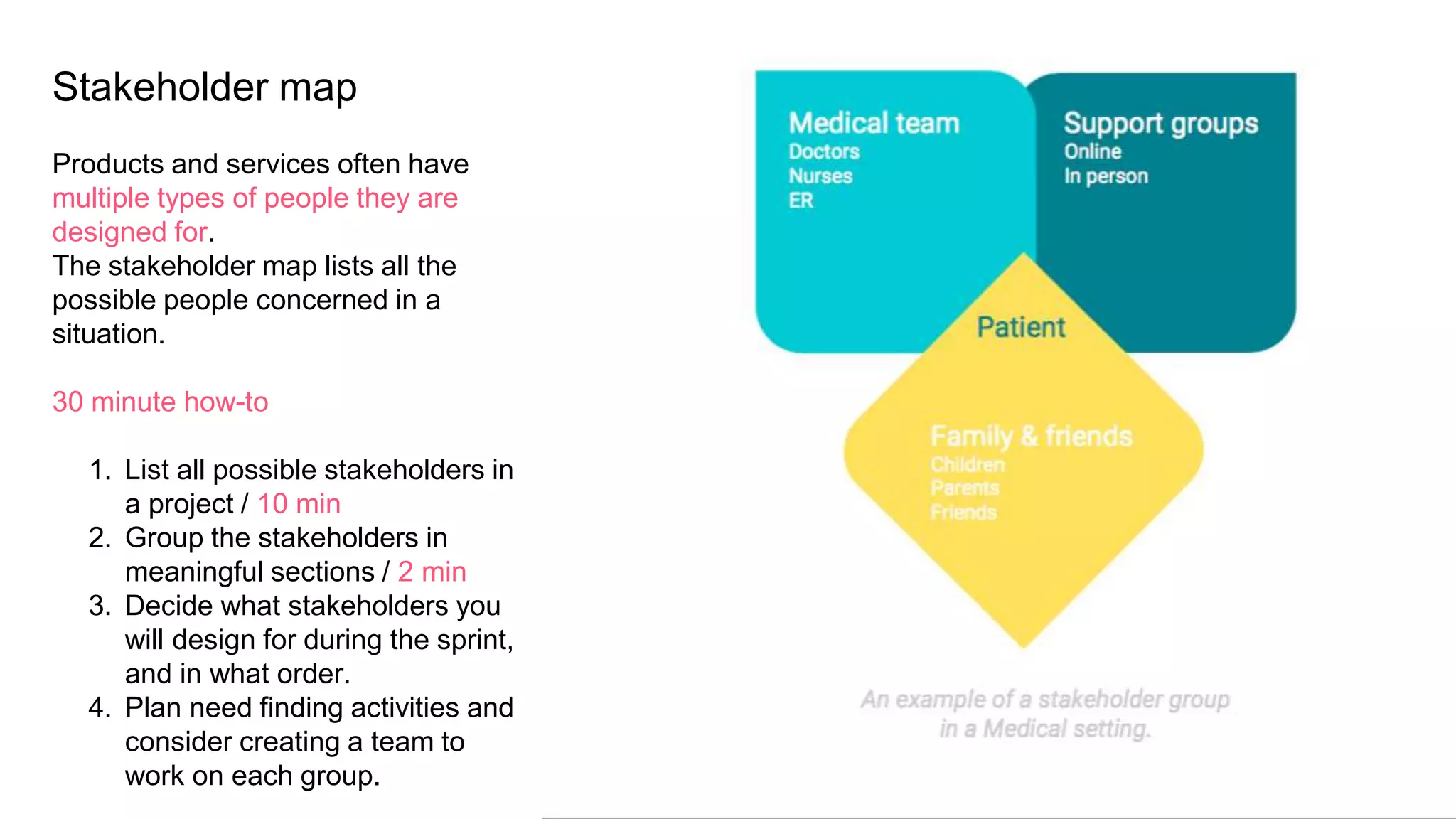 Stakeholder map
Products and services often have
multiple types of people they are
designed for.
The stakeholder map lists all the
possible people concerned in a
situation.
30 minute how-to
1. List all possible stakeholders in
a project / 10 min
2. Group the stakeholders in
meaningful sections / 2 min
3. Decide what stakeholders you
will design for during the sprint,
and in what order.
4. Plan need finding activities and
consider creating a team to
work on each group.
 