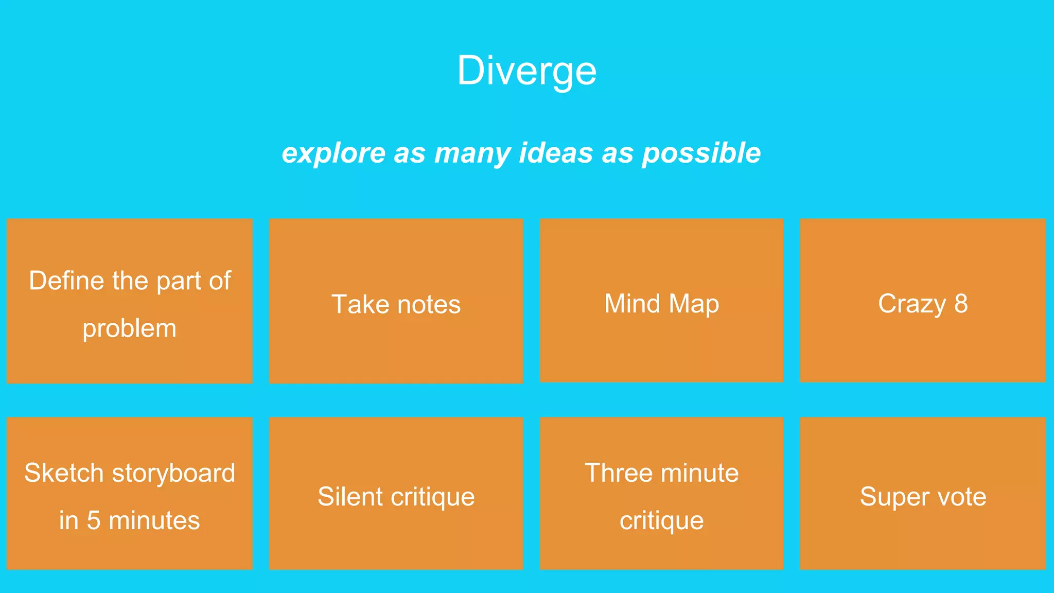 Diverge
Crazy 8
Silent critique
Sketch storyboard
in 5 minutes
explore as many ideas as possible
Define the part of
problem
Take notes Mind Map
Three minute
critique
Super vote
 