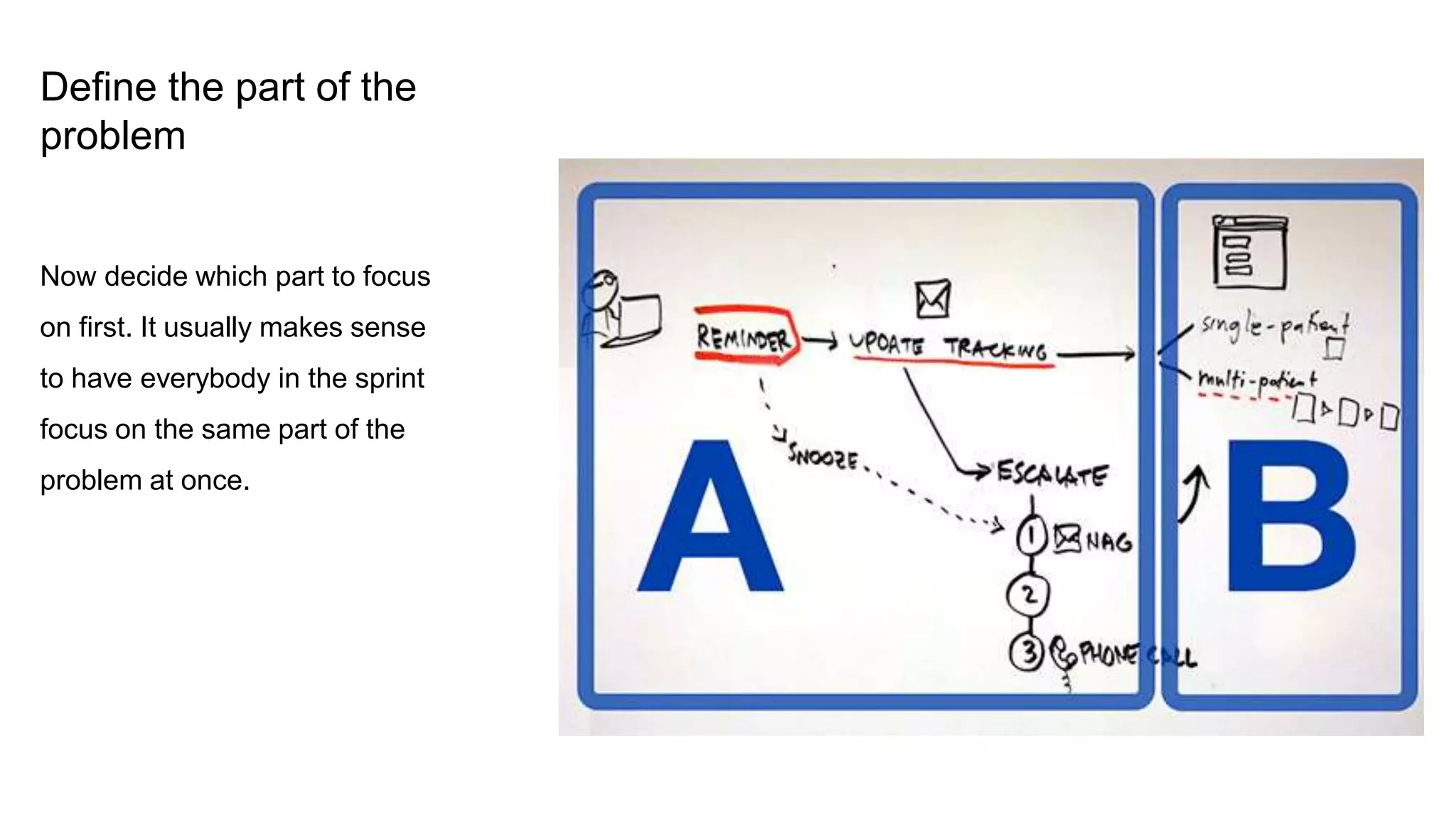 Define the part of the
problem
Now decide which part to focus
on first. It usually makes sense
to have everybody in the sprint
focus on the same part of the
problem at once.
 