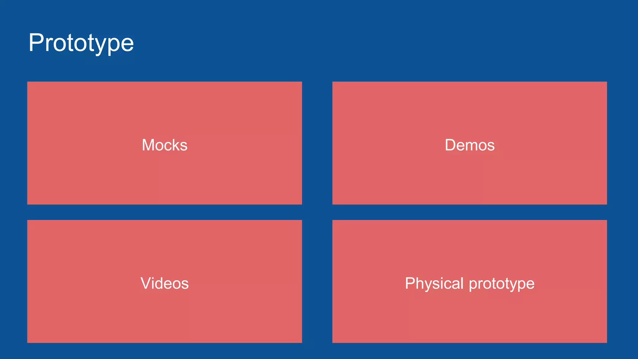 Prototype
Mocks Demos
Videos Physical prototype
 