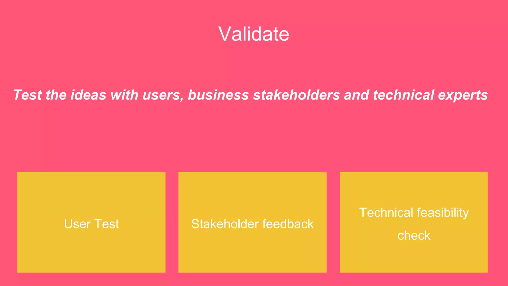 Validate
User Test Stakeholder feedback
Technical feasibility
check
Test the ideas with users, business stakeholders and technical experts
 