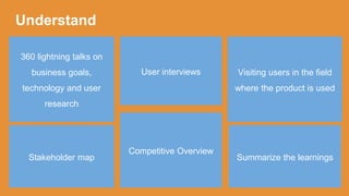 Understand
360 lightning talks on
business goals,
technology and user
research
Visiting users in the field
where the product is used
Stakeholder map
User interviews
Summarize the learnings
Competitive Overview
 