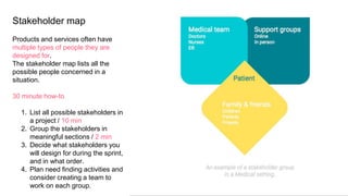 Stakeholder map
Products and services often have
multiple types of people they are
designed for.
The stakeholder map lists all the
possible people concerned in a
situation.
30 minute how-to
1. List all possible stakeholders in
a project / 10 min
2. Group the stakeholders in
meaningful sections / 2 min
3. Decide what stakeholders you
will design for during the sprint,
and in what order.
4. Plan need finding activities and
consider creating a team to
work on each group.
 