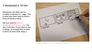 1 storyboard in 10 min
Sometimes, the ideas are too
complex to express on 1 page. This
is when your team need to think in
terms of stories or flows.
Ask your team to sketch a
storyboard of all the key steps the
user much take. If your team is new
to design, encourage them to think
in terms of comic book strips :).
 