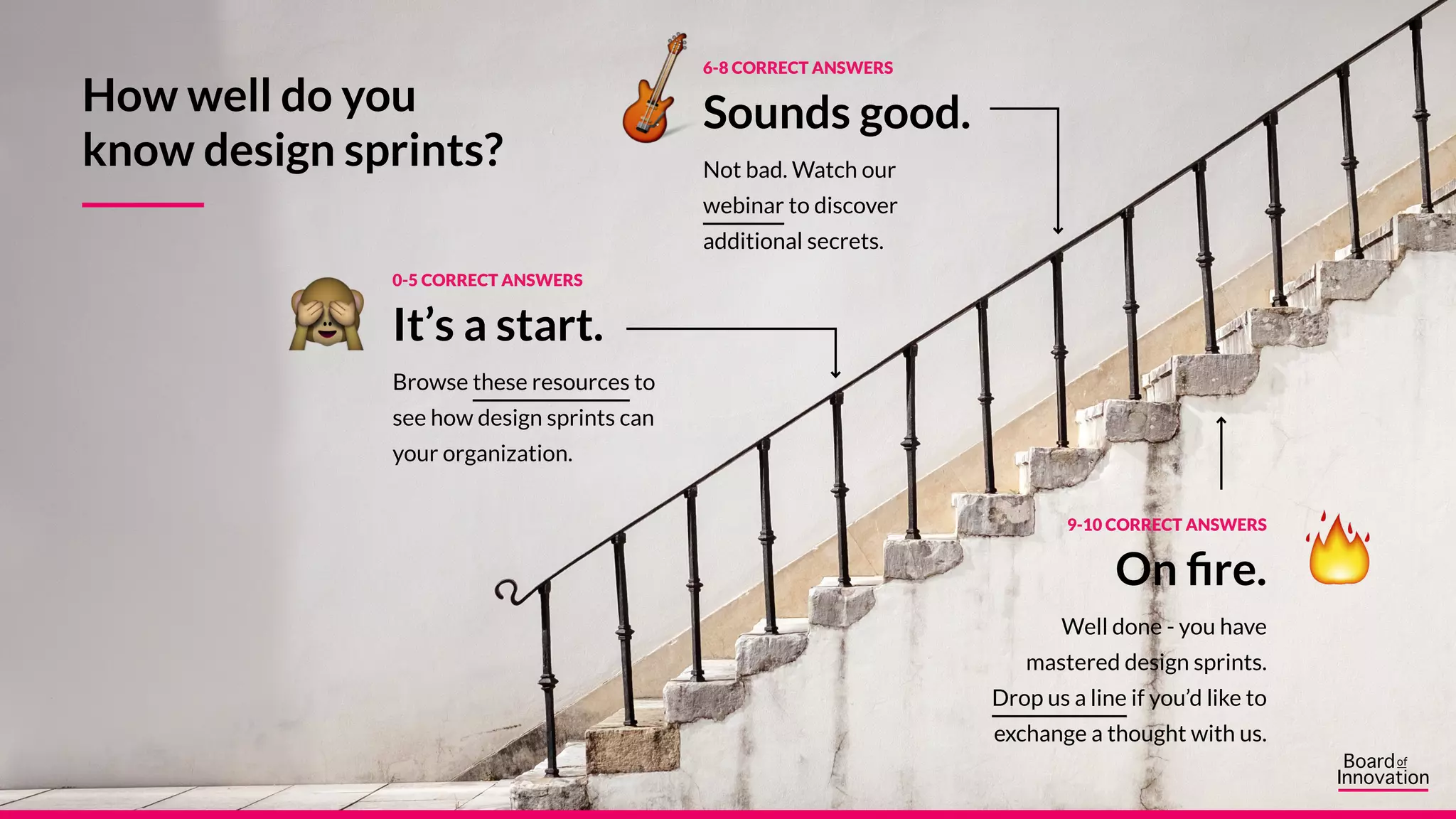 A.
B.
C.
How well do you
know design sprints?
0-5 CORRECT ANSWERS
It’s a start.
Browse these resources to
see how design sprints can
your organization.
6-8 CORRECT ANSWERS
Sounds good.
Not bad. Watch our
webinar to discover
additional secrets.
9-10 CORRECT ANSWERS
On fire.
Well done - you have
mastered design sprints.
Drop us a line if you’d like to
exchange a thought with us.
 