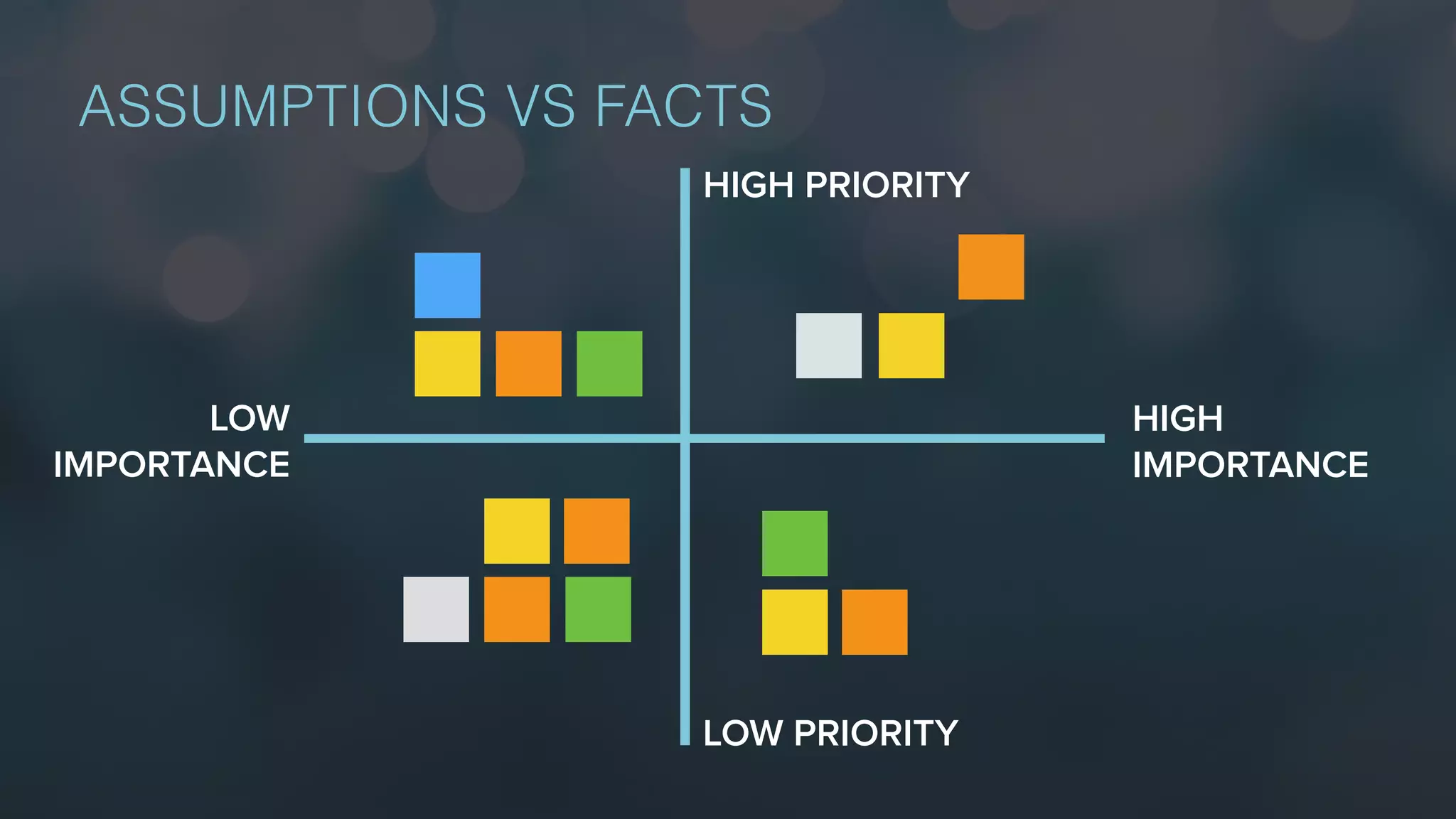 ASSUMPTIONS VS FACTS
LOW
IMPORTANCE
HIGH
IMPORTANCE
HIGH PRIORITY
LOW PRIORITY
 