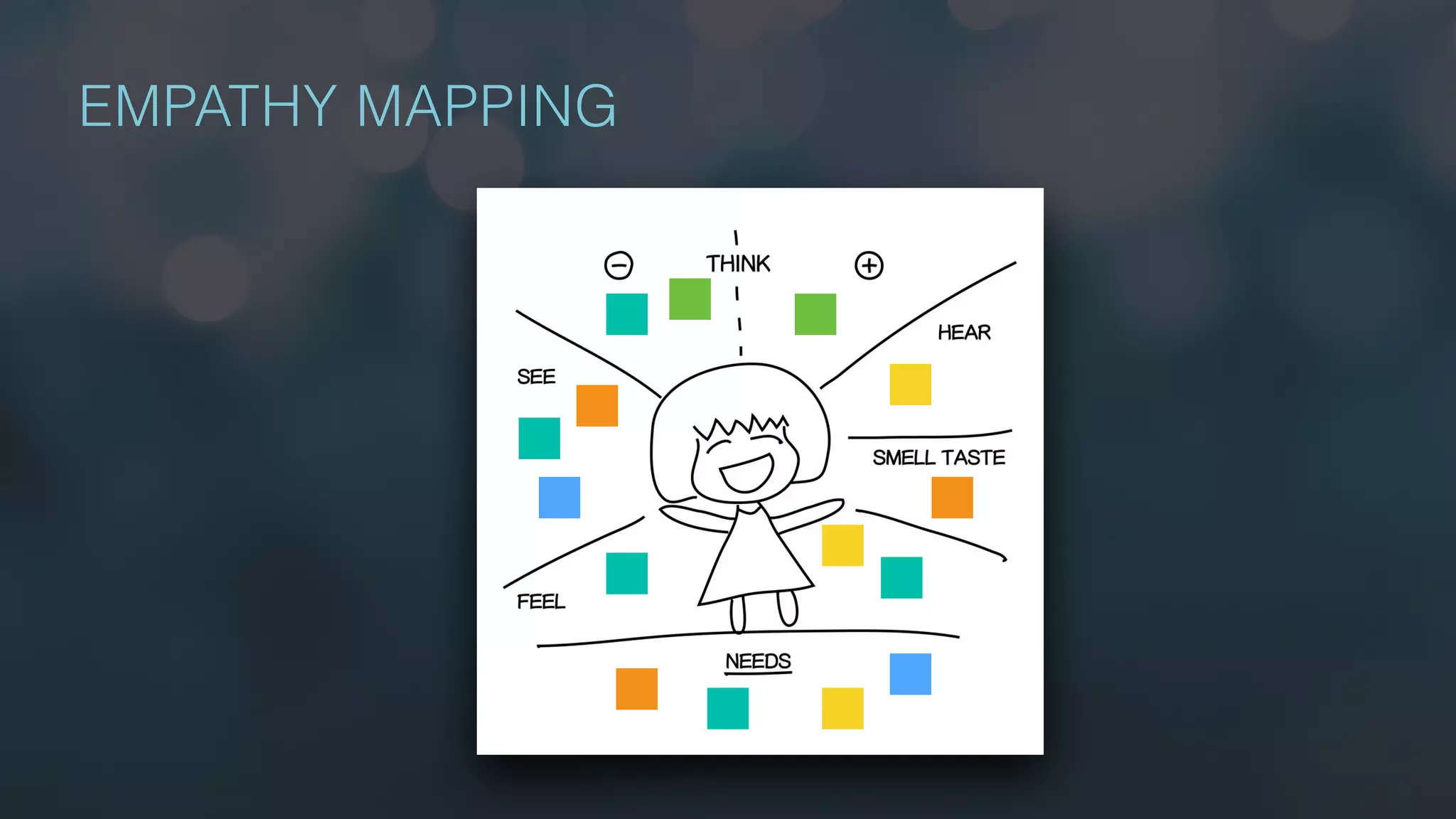 EMPATHY MAPPING
 