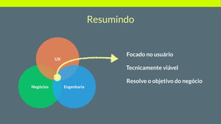 Resumindo
UX
Negócios Engenharia
Focado no usuário
Tecnicamente viável
Resolve o objetivo do negócio
 