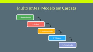Muito antes: Modelo em Cascata
1. Requerimento
2. Projeto
3. Implementação
4. Validação
5. Manutenção
 