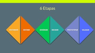 6 Etapas
ENTENDER DEFINIR DIVERGIR DECIDIR PROTOTIPAR VALIDAR
 
