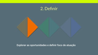 2. Deﬁnir
Explorar as oportunidades e deﬁnir foco de atuação
 