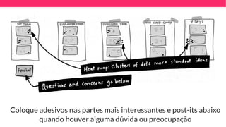 Coloque adesivos nas partes mais interessantes e post-its abaixo
quando houver alguma dúvida ou preocupação
 