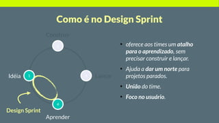 Como é no Design Sprint
1
2
3
4
Idéia
Construir
Lançar
Aprender
oferece aos times um atalho
para o aprendizado, sem
precis...