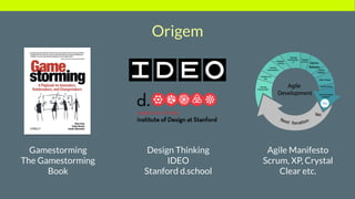 Origem
Gamestorming
The Gamestorming
Book
Design Thinking
IDEO
Stanford d.school
Agile Manifesto
Scrum, XP, Crystal
Clear ...