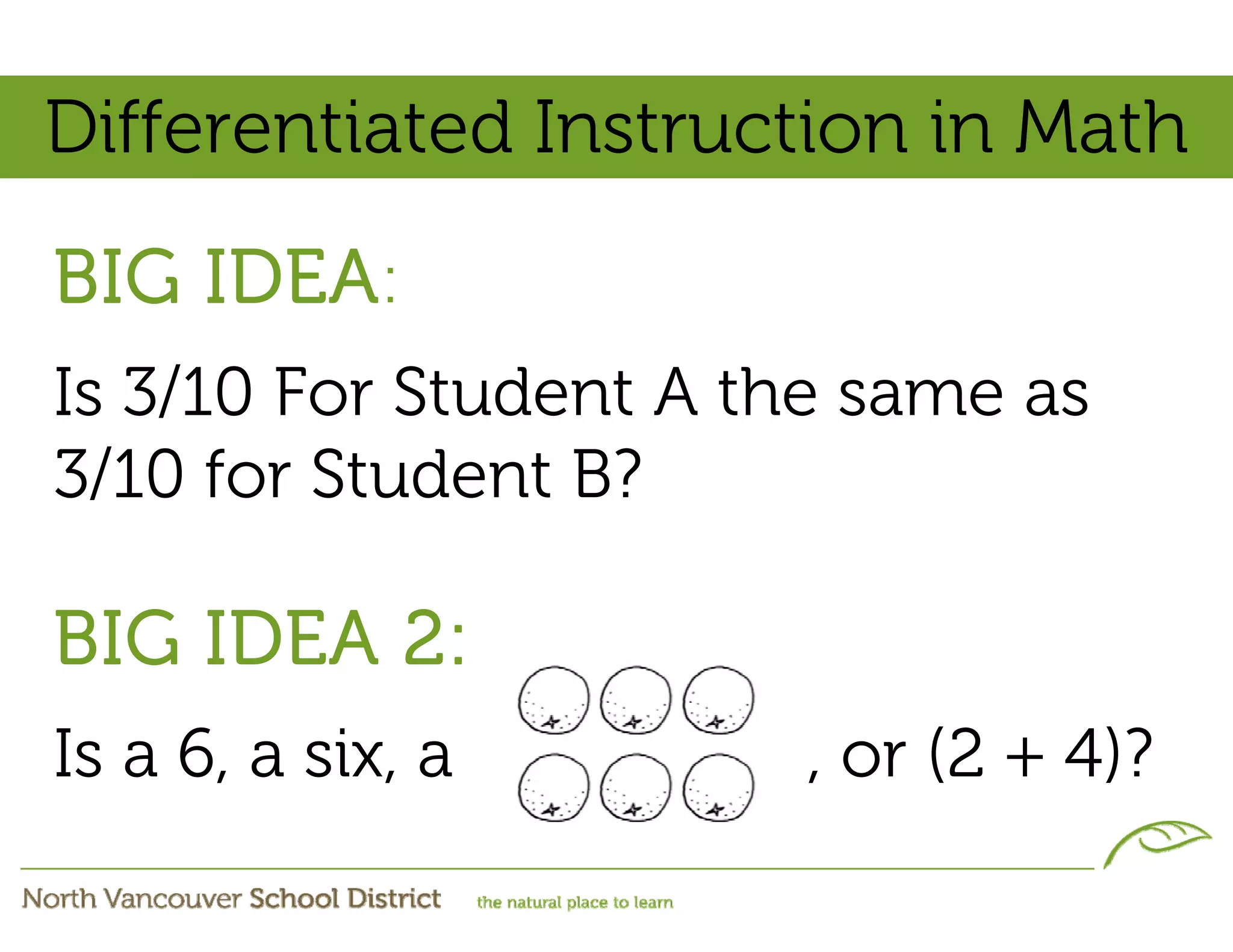 Differentiated Instruction in Math
BIG IDEA:
Is 3/10 For Student A the same as
3/10 for Student B?

BIG IDEA 2:
Is a 6, a six, a       , or (2 + 4)?
 