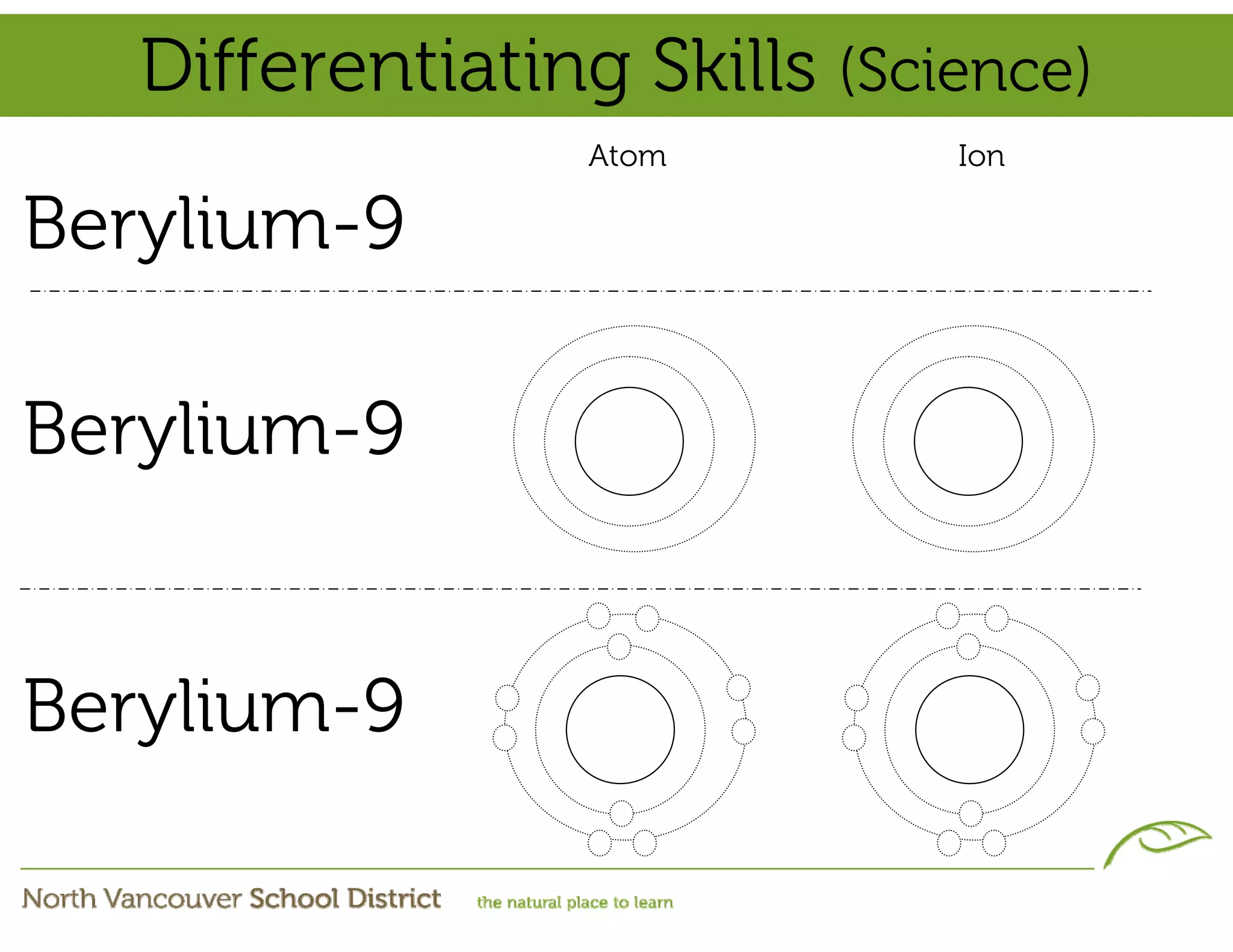 Differentiating Skills (Science)
                  Atom        Ion

Berylium-9

Berylium-9


Berylium-9
 