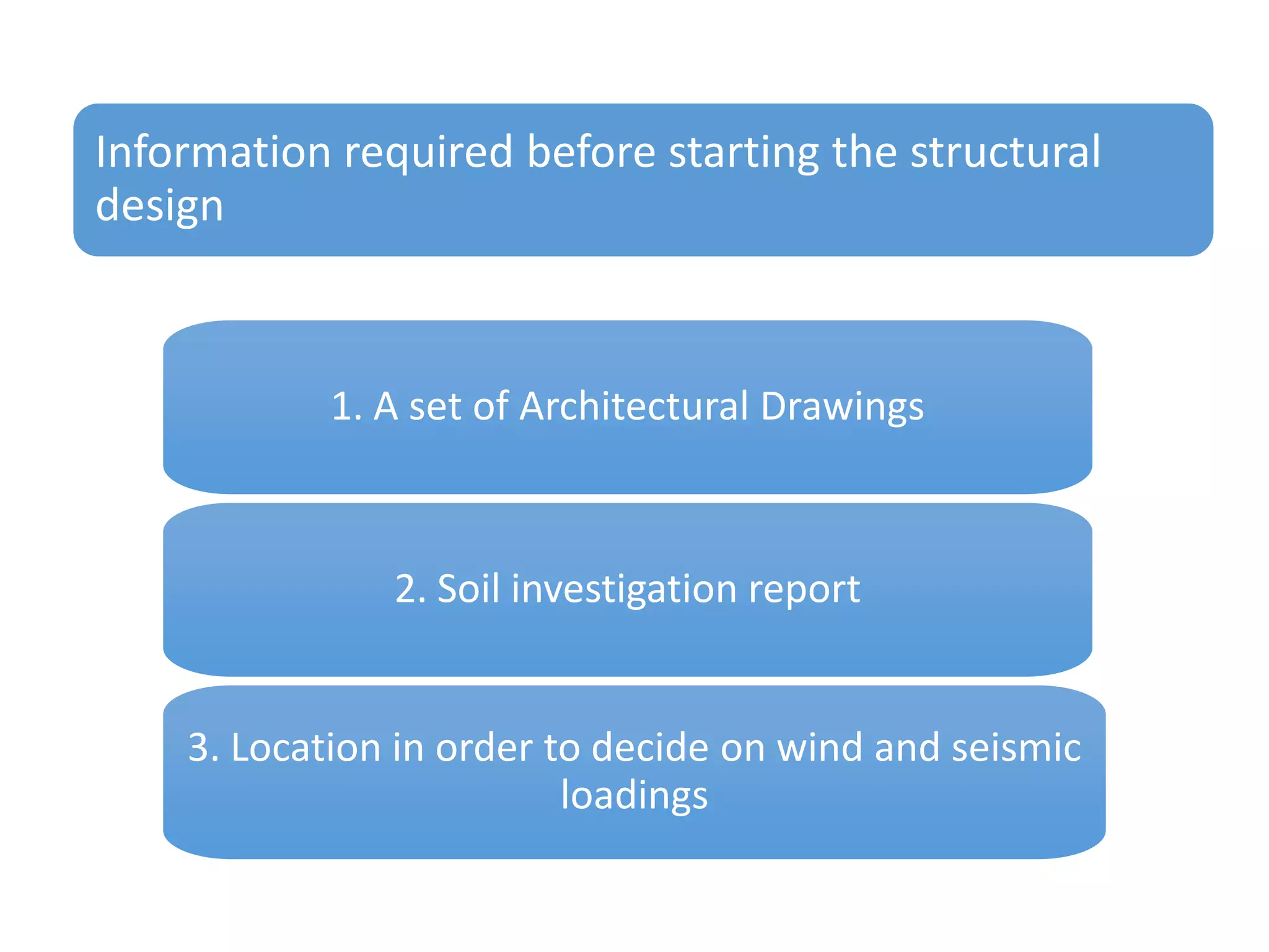 Information required before starting the structural
design

1. A set of Architectural Drawings

2. Soil investigation report

3. Location in order to decide on wind and seismic
loadings

 