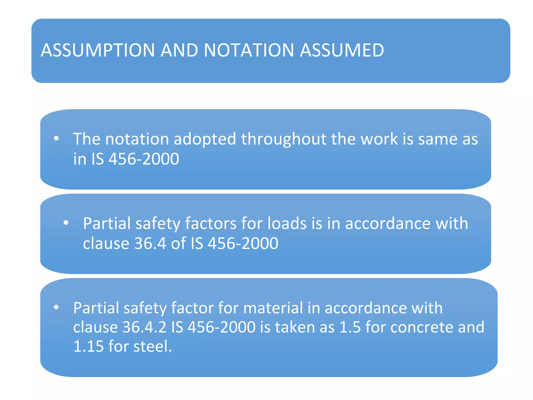 ASSUMPTION AND NOTATION ASSUMED

• The notation adopted throughout the work is same as
in IS 456-2000

• Partial safety factors for loads is in accordance with
clause 36.4 of IS 456-2000
• Partial safety factor for material in accordance with
clause 36.4.2 IS 456-2000 is taken as 1.5 for concrete and
1.15 for steel.

 