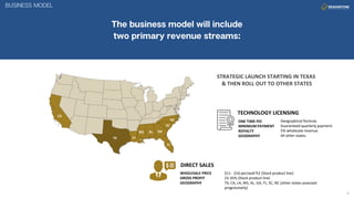 TX
CA
MS
LA
FL
GA
SC
NC
AL
STRATEGIC LAUNCH STARTING IN TEXAS
& THEN ROLL OUT TO OTHER STATES
DIRECT SALES
WHOLESALE PRICE
GROSS PROFIT
GEOGRAPHY
TECHNOLOGY LICENSING
ONE TIME FEE
MINIMUM PAYMENT
ROYALTY
GEOGRAPHY
Geographical formula.
Guaranteed quarterly payment.
5% wholesale revenue.
All other states.
$11 - $16 per/wall ft2 (Stock product line)
25-35% (Stock product line)
TX, CA, LA, MS, AL, GA, FL, SC, NC (other states assessed
progressively)
 