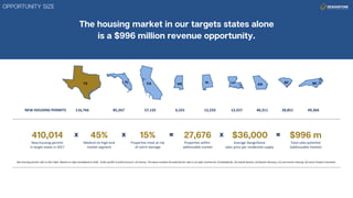 NEW HOUSING PERMITS 116,766 85,267 57,132 6,531 12,233 13,557 40,311 28,851 49,366
Medium-to-high-end
market segment
New housing permits
in target states in 2017
Properties within
addressable market
Average DesignStone
sales price per residential supply
Total sales potential
(addressable market)
New housing permits refer to 2017 data. Medium to high end defined as $100 - $150+ per/ft2 to build (resource: US Census). The above excludes the potential for sales in (1) Light Commercial, (2) Multifamily, (3) Coastal Resorts, (4) Disaster Recovery, (5) Low-Income Housing, (6) Future Product Innovation.
Properties most at risk
of storm damage
 