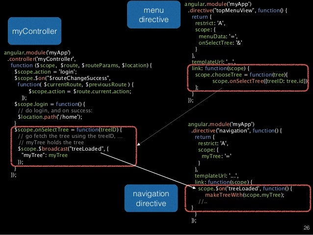 evolution of angularjs to angular versions