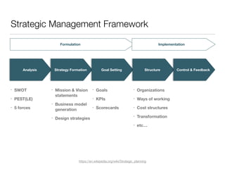Strategic Management Framework
https://en.wikipedia.org/wiki/Strategic_planning
Analysis Strategy Formation Goal Setting S...