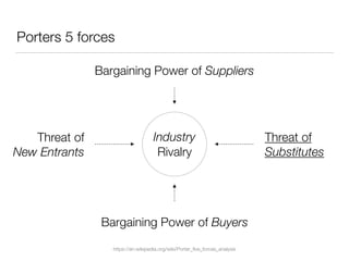 Porters 5 forces
https://en.wikipedia.org/wiki/Porter_ﬁve_forces_analysis
Industry
Rivalry
Bargaining Power of Suppliers
T...