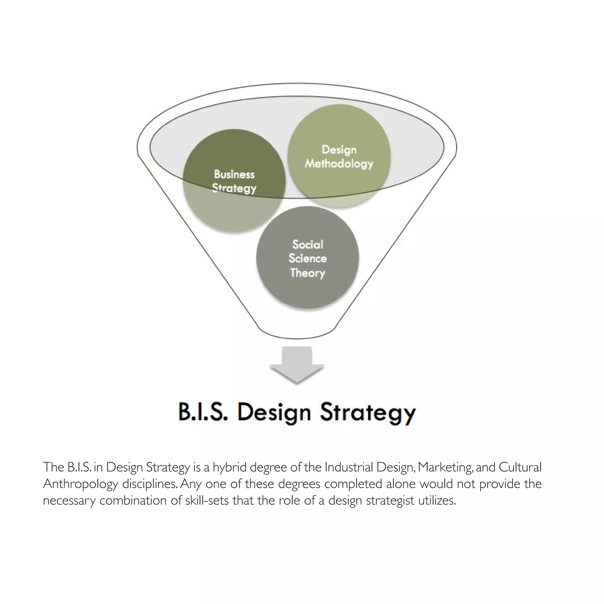 The B.I.S. in Design Strategy is a hybrid degree of the Industrial Design, Marketing, and Cultural
Anthropology disciplines. Any one of these degrees completed alone would not provide the
necessary combination of skill-sets that the role of a design strategist utilizes.
 