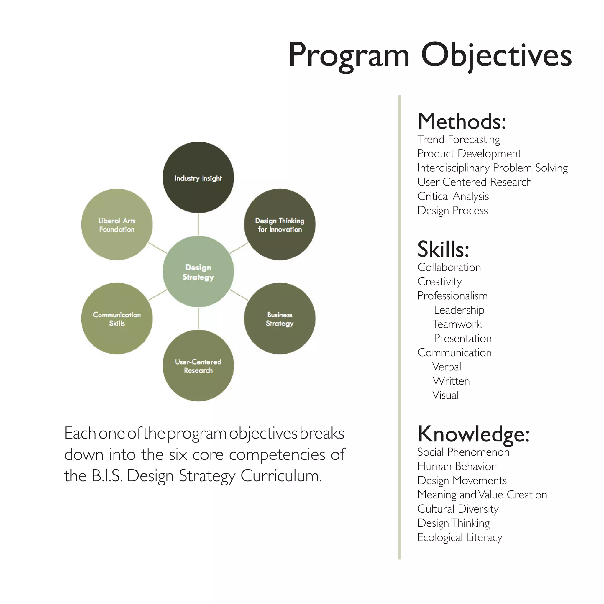 Program Objectives
                                            Methods:
                                            Trend Forecasting
                                            Product Development
                                            Interdisciplinary Problem Solving
                                            User-Centered Research
                                            Critical Analysis
                                            Design Process


                                            Skills:
                                            Collaboration
                                            Creativity
                                            Professionalism
                                               Leadership
                                               Teamwork
                                               Presentation
                                            Communication
                                               Verbal
                                               Written
                                               Visual


Each one of the program objectives breaks   Knowledge:
down into the six core competencies of      Social Phenomenon
                                            Human Behavior
the B.I.S. Design Strategy Curriculum.      Design Movements
                                            Meaning and Value Creation
                                            Cultural Diversity
                                            Design Thinking
                                            Ecological Literacy
 